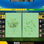 GoalPoint-Mafra-Tondela-Taca-de-Portugal-202122-pass-network