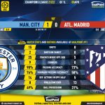 GoalPoint-Man-City-Atletico-Madrid-Champions-League-202122-90m
