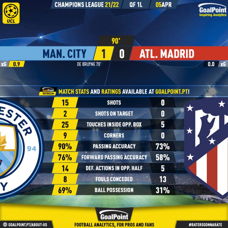 GoalPointBenficaLiverpoolChampionsLeague202122xG GoalPoint