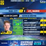 GoalPoint-Man-City-Atletico-Madrid-Champions-League-202122-MVP