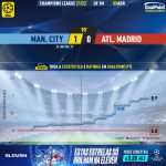 GoalPoint-Man-City-Atletico-Madrid-Champions-League-202122-xG