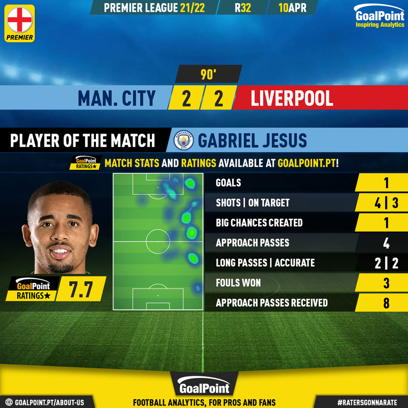 GoalPoint-Man-City-Liverpool-English-Premier-League-202122-MVP