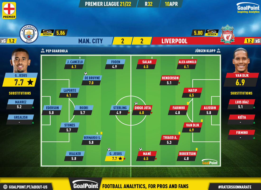 GoalPoint-Man-City-Liverpool-English-Premier-League-202122-Ratings