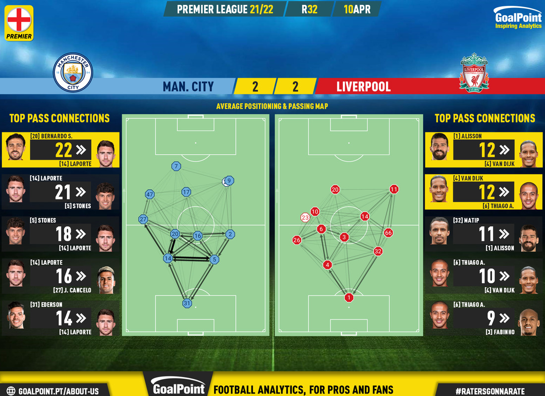 GoalPoint-Man-City-Liverpool-English-Premier-League-202122-pass-network
