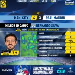 GoalPoint-Man-City-Real-Madrid-Champions-League-202122-MVP
