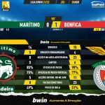 GoalPoint-Maritimo-Benfica-Liga-Bwin-202122-90m