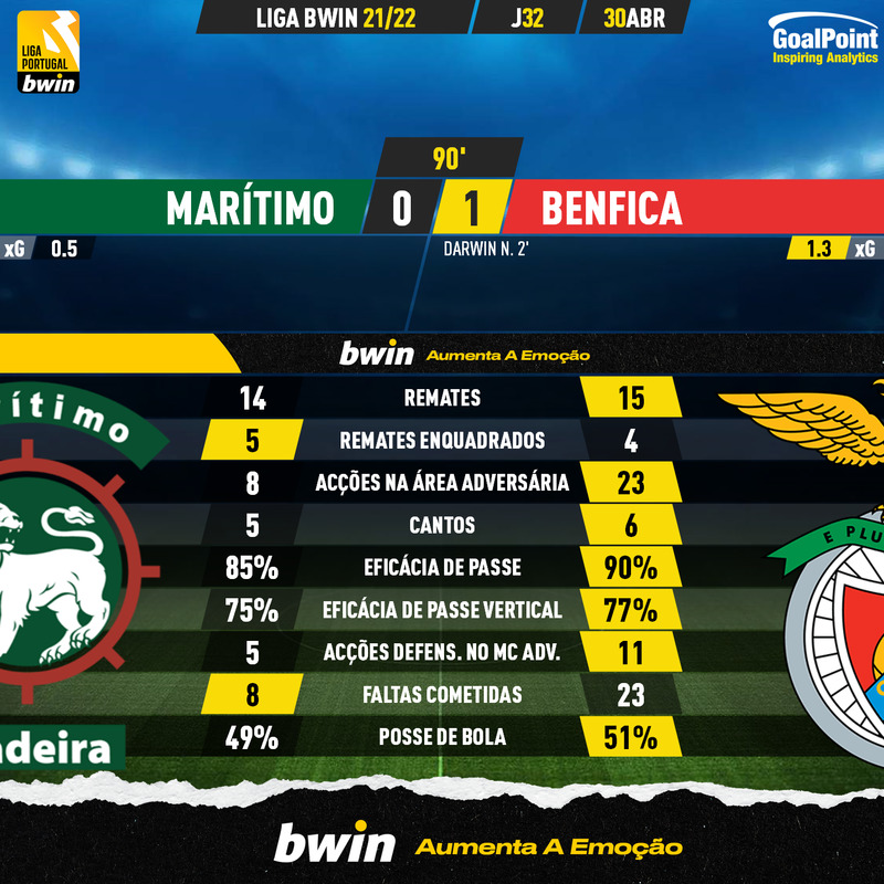 GoalPoint-Maritimo-Benfica-Liga-Bwin-202122-90m
