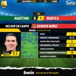 GoalPoint-Maritimo-Benfica-Liga-Bwin-202122-MVP