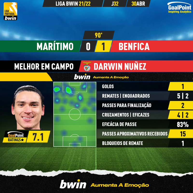 GoalPoint-Maritimo-Benfica-Liga-Bwin-202122-MVP
