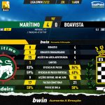 GoalPoint-Maritimo-Boavista-Liga-Bwin-202122-90m