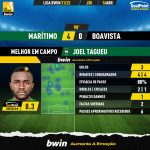 GoalPoint-Maritimo-Boavista-Liga-Bwin-202122-MVP