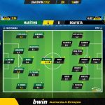 GoalPoint-Maritimo-Boavista-Liga-Bwin-202122-Ratings