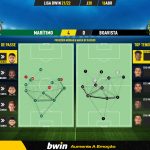GoalPoint-Maritimo-Boavista-Liga-Bwin-202122-pass-network