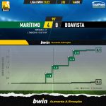 GoalPoint-Maritimo-Boavista-Liga-Bwin-202122-xG