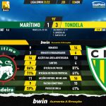 GoalPoint-Maritimo-Tondela-Liga-Bwin-202122-90m