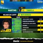 GoalPoint-Maritimo-Tondela-Liga-Bwin-202122-MVP