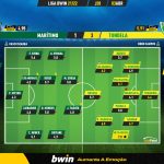 GoalPoint-Maritimo-Tondela-Liga-Bwin-202122-Ratings