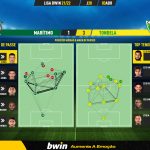 GoalPoint-Maritimo-Tondela-Liga-Bwin-202122-pass-network