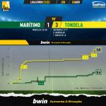 GoalPoint-Maritimo-Tondela-Liga-Bwin-202122-xG