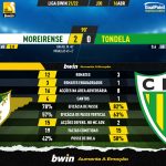 GoalPoint-Moreirense-Tondela-Liga-Bwin-202122-90m