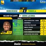 GoalPoint-Moreirense-Tondela-Liga-Bwin-202122-MVP