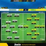 GoalPoint-Moreirense-Tondela-Liga-Bwin-202122-Ratings