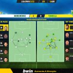 GoalPoint-Moreirense-Tondela-Liga-Bwin-202122-pass-network