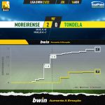 GoalPoint-Moreirense-Tondela-Liga-Bwin-202122-xG