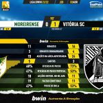 GoalPoint-Moreirense-Vitoria-SC-Liga-Bwin-202122-90m