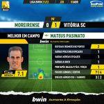 GoalPoint-Moreirense-Vitoria-SC-Liga-Bwin-202122-MVP