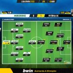 GoalPoint-Moreirense-Vitoria-SC-Liga-Bwin-202122-Ratings