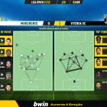 GoalPoint-Moreirense-Vitoria-SC-Liga-Bwin-202122-pass-network