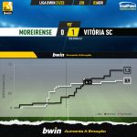 GoalPoint-Moreirense-Vitoria-SC-Liga-Bwin-202122-xG