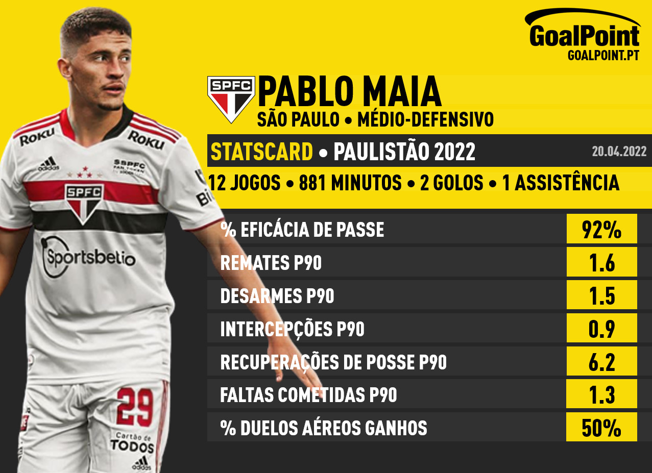 GoalPoint-Pablo-Maia-Paulista-2022-5-Infog