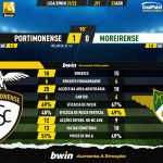 GoalPoint-Portimonense-Moreirense-Liga-Bwin-202122-90m