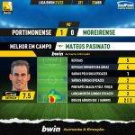GoalPoint-Portimonense-Moreirense-Liga-Bwin-202122-MVP