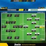 GoalPoint-Portimonense-Moreirense-Liga-Bwin-202122-Ratings