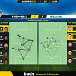 GoalPoint-Portimonense-Moreirense-Liga-Bwin-202122-pass-network