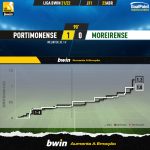 GoalPoint-Portimonense-Moreirense-Liga-Bwin-202122-xG