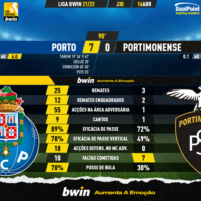 GoalPoint-Porto-Portimonense-Liga-Bwin-202122-90m