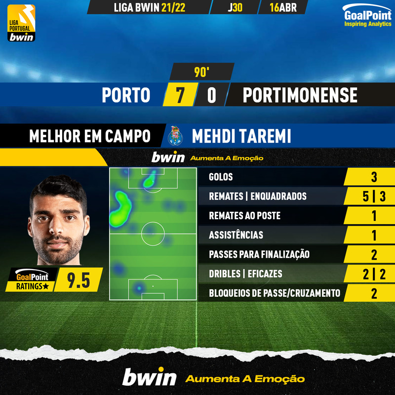GoalPoint-Porto-Portimonense-Liga-Bwin-202122-MVP