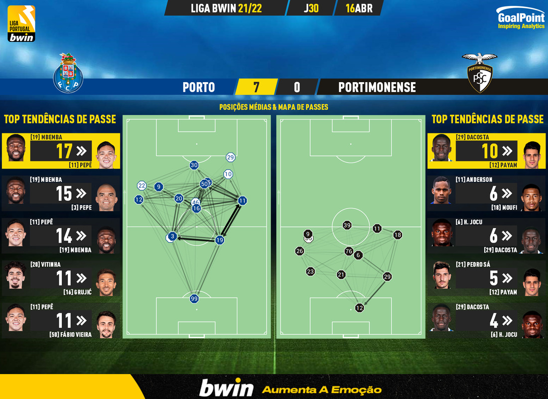 GoalPoint-Porto-Portimonense-Liga-Bwin-202122-pass-network