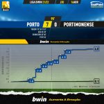 GoalPoint-Porto-Portimonense-Liga-Bwin-202122-xG
