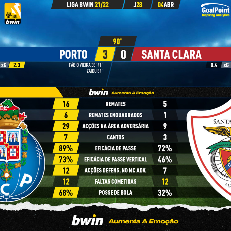 GoalPoint-Porto-Santa-Clara-Liga-Bwin-202122-90m