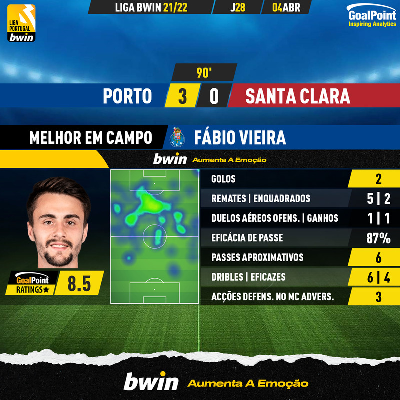 GoalPoint-Porto-Santa-Clara-Liga-Bwin-202122-MVP