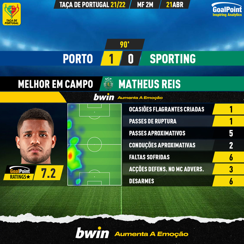GoalPoint-Porto-Sporting-Taca-de-Portugal-202122-MVP