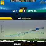 GoalPoint-Porto-Sporting-Taca-de-Portugal-202122-xG