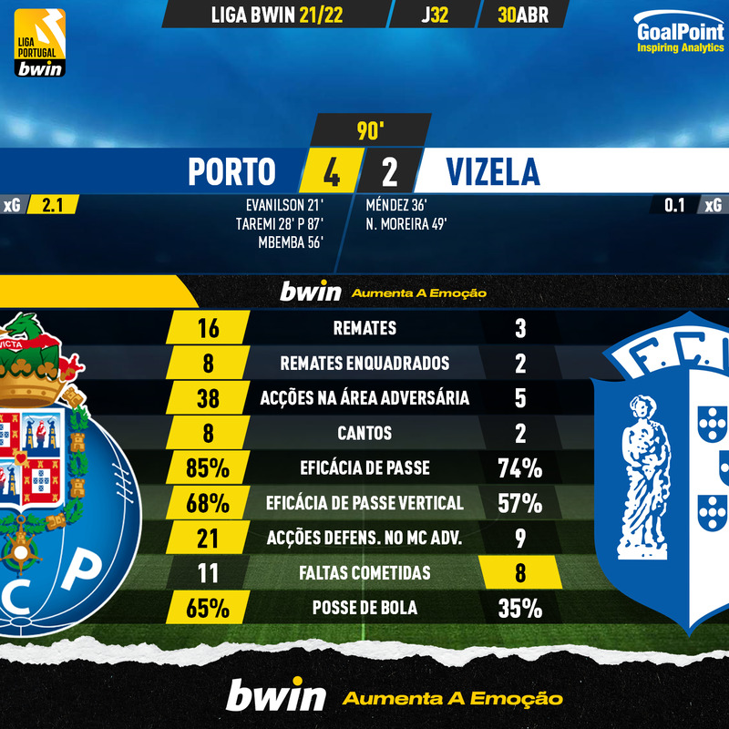 GoalPoint-Porto-Vizela-Liga-Bwin-202122-90m