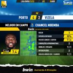 GoalPoint-Porto-Vizela-Liga-Bwin-202122-MVP