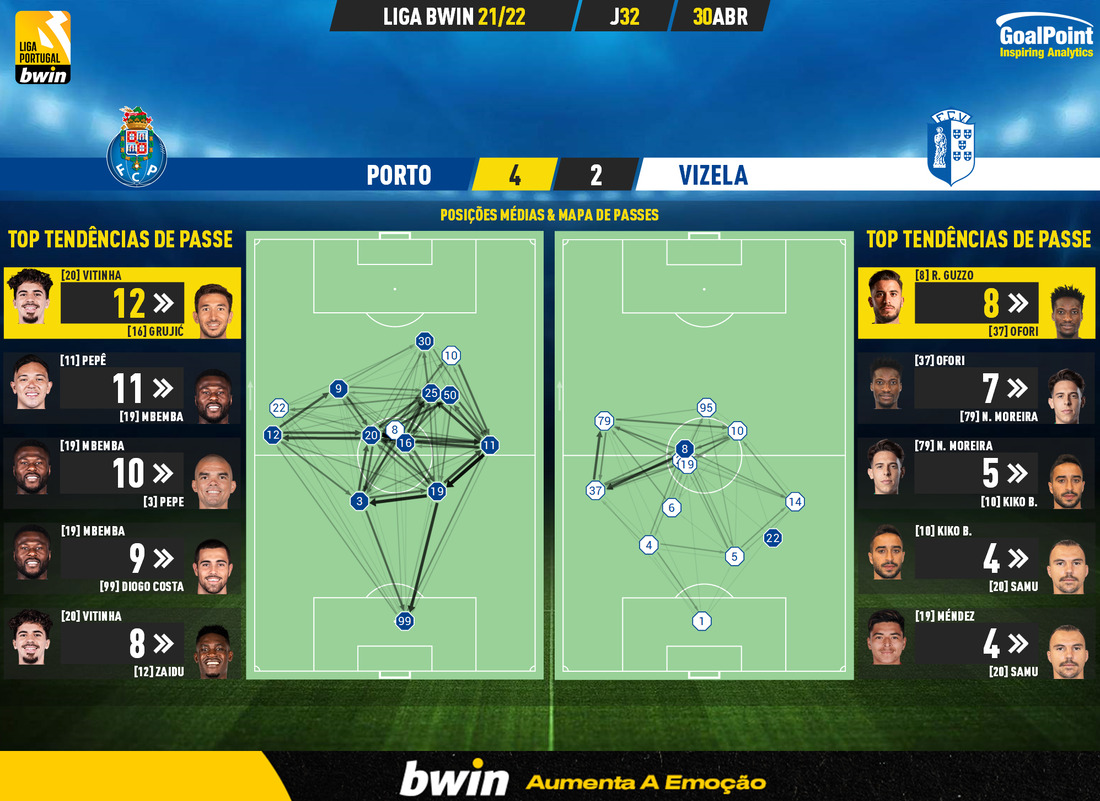 GoalPoint-Porto-Vizela-Liga-Bwin-202122-pass-network